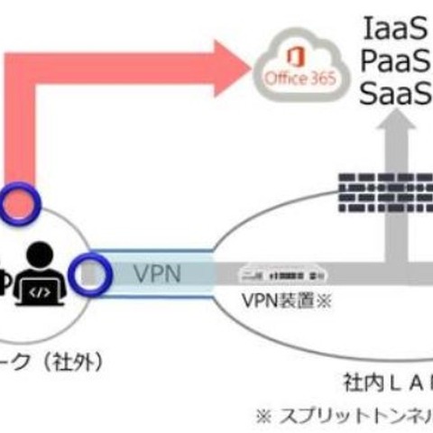 「秘文 Device Control」最新版、信頼できるクラウドへ直接アクセス（日立ソリューションズ） 画像