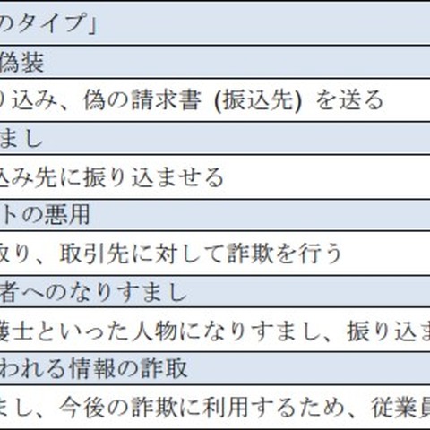 BEC実態調査公開、もっとも多い攻撃アプローチは（JPCERT/CC） 画像