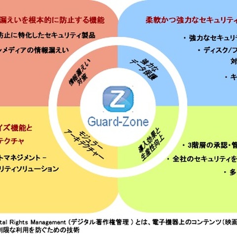 標的型メール攻撃にも対応するトータルセキュリティソリューション（キーウェア） 画像