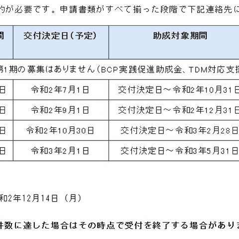 「SECURITY ACTION：二つ星」宣言の企業にセキュリティ対策の助成金（東京都中小企業振興公社） 画像