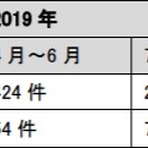 コロナ題材に「Emotet」感染狙うメールを一時確認--J-CSIP運用状況（IPA） 画像