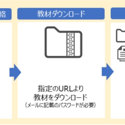 サイバー演習「CYDER」の過去問の一部を期間限定で無償提供（NICT） 画像