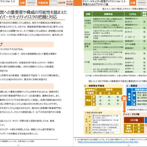 サイバーセキュリティ経営ガイドライン実践のためのプラクティス集を公開（IPA） 画像