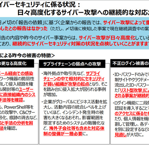 全国の企業におけるサイバー攻撃実態や被害事例とりまとめ（経済産業省） 画像