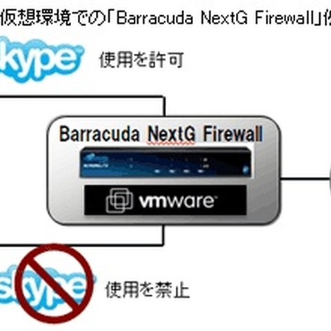 バラクーダネットワークスの次世代ファイアウォールを販売開始（富士通SSL） 画像