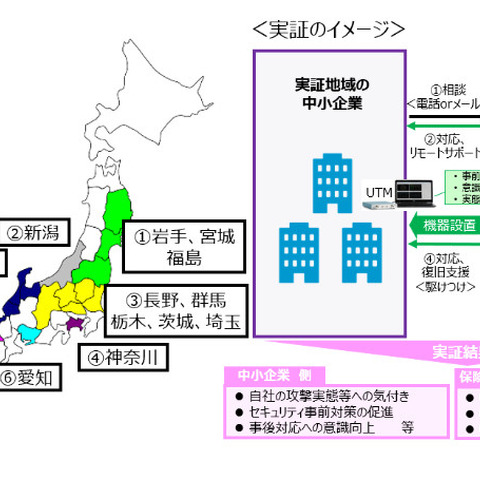 東北から中国地方の8地域で中小企業のサイバー攻撃実態把握（IPA） 画像