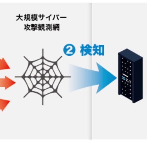 テレワーク期間のダークネット観測報告（BBSS、クルウィット） 画像