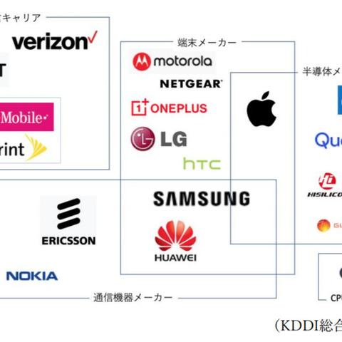 米政府とHuaweiの“戦争”を詳細に記述--5Gレポート（KDDI総合研究所） 画像