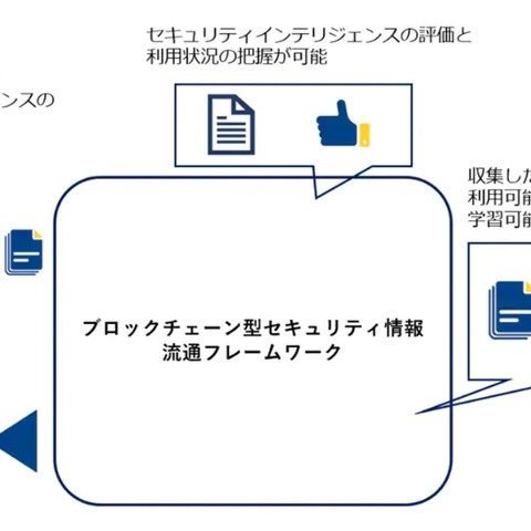 セキュリティインテリジェンスを参加者間で売買、実験参加者募集（NTT Com） 画像