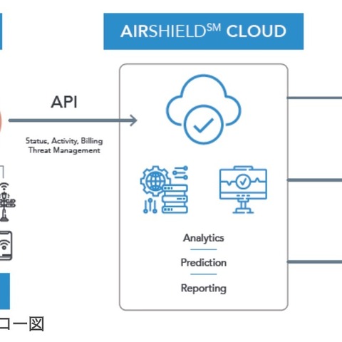 Wi-Fi、Bluetooth等 無線機器の接続状況やリスクを可視化・継続監視するソリューション販売 画像