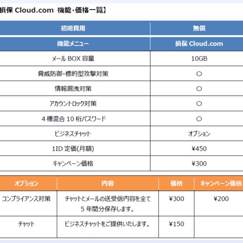 金融庁ガイドライン準拠、損保代理店特化メールセキュリティサービス 画像