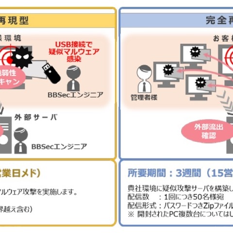 「もしランサムウェアに感染したら」疑似マルウェアでリスク可視化 画像