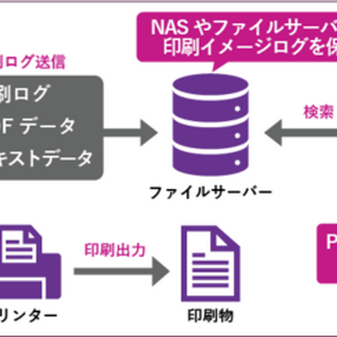 印刷ログに特化したテレワーク環境等の従業員監視製品、Windows のみ対応 画像