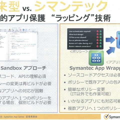 BYODに有効な企業向けモバイルアプリ管理（MAM）の新ソリューション（シマンテック） 画像