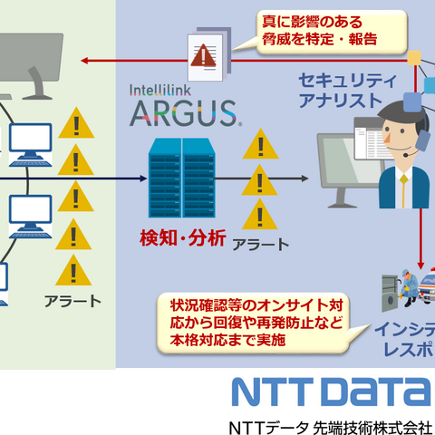 NTTデータ先端技術がタニウムと連携、エンドポイント監視サービス提供開始 画像