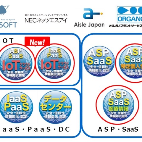 ASPIC、新たに 4 件のクラウドサービスを安全性 信頼性に関する情報を正しく開示していると認定 画像