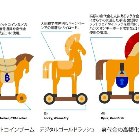 エフセキュア調査レポート、2020年末には15ものランサムウェアが盗んだ情報のリークをほのめかし脅迫 画像