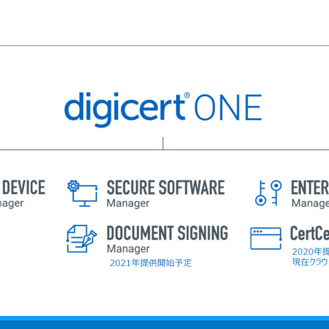 PKI 統合管理クラウドプラットフォーム「DigiCert One」 画像