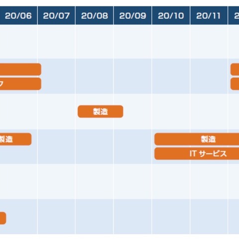 マクニカNW、台湾Team T5と共著「標的型攻撃の実態と対策アプローチ」公開 画像