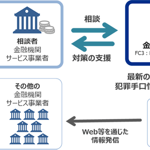 ラック 金融犯罪対策センター FC3（Financial Crime Control Center）設立 画像