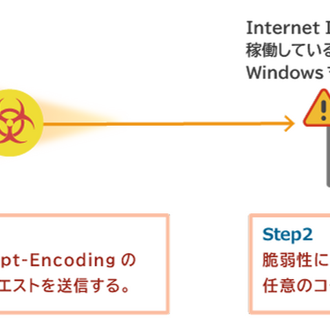 Windows OS に存在する RCE 脆弱性について検証、悪用可能を確認 画像