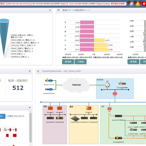 オンプレミス版 純国産ログ分析プラットフォーム「LogStare Quint」出荷開始 画像