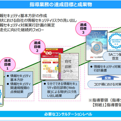 「セキュリティ専門家による訪問指導4回」中小企業が考える適正価格 画像