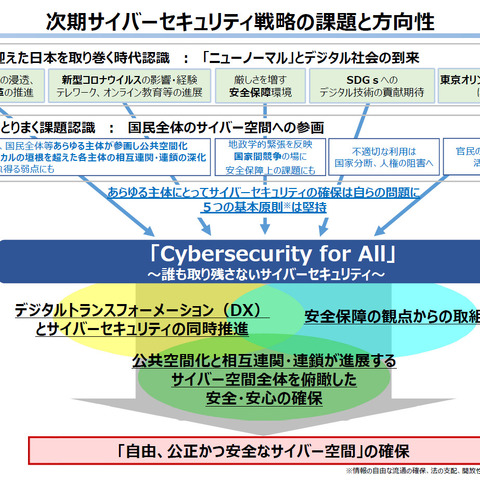 NISC、政府サイバーセキュリティ予算 重点化方針まとめる 画像