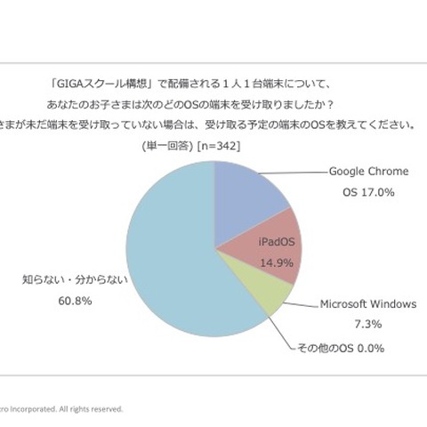 児童生徒に1人1台端末普及の「GIGAスクール構想」、6割の保護者はOSの種類も把握できず：トレンドマイクロ調査 画像