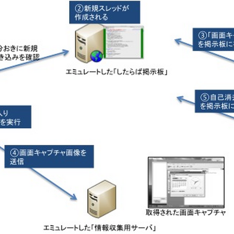 遠隔操作ウイルスの感染と痕跡調査を実施、動画も公開（エフセキュアブログ） 画像