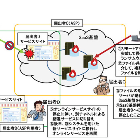 ウイルス・不正アクセス届出事例 2021年上半期公開、Qakbot やランサムウェアなど3事例を詳細に説明 画像