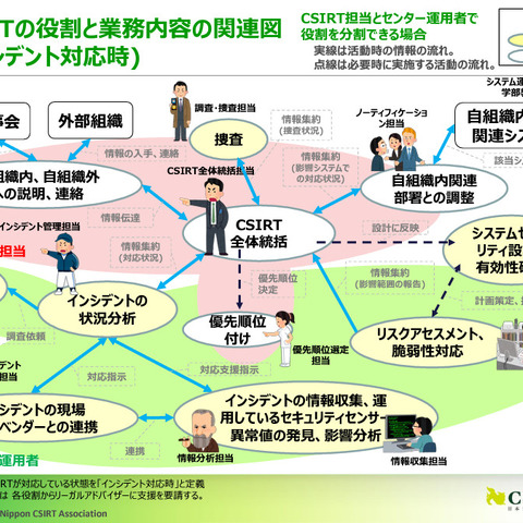 NCA「CSIRT人材の定義と確保」更新、一部大学などに向けたモデルDを追加 画像