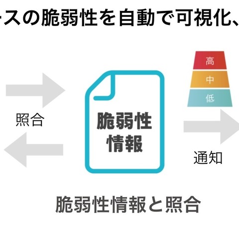 脆弱性管理クラウド「yamory」にオープンソースライセンス違反検知の新機能 画像