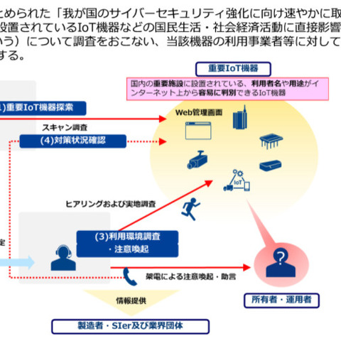 重要施設のIoT機器924件が脆弱、水処理や発電設備の監視機器が多数 ～ ICT-ISAC調べ 画像