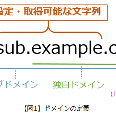 2021年上半期フィッシングサイトのドメイン分析、最も使用された文字列は「amazon」 画像