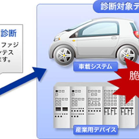 組み込み機器、制御システムを対象としたセキュリティ診断サービスを提供（NRIセキュア） 画像