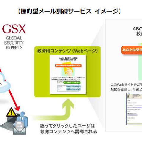 無害な標的型メールを実際に送信する「訓練サービス」を開始（GSX） 画像