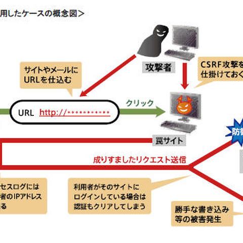 官公庁や自治体など公共性の高いサイトのCSRF脆弱性診断・対策を無償提供（SST） 画像