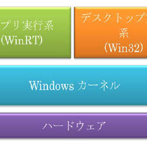 Windows 8をセキュリティの観点で解説した技術白書を公開（トレンドマイクロ） 画像