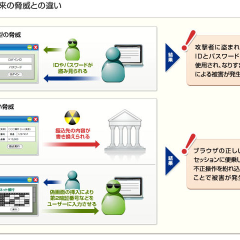 Webサービス事業者向けソリューション、利用者のWebブラウザを保護（FFRI） 画像