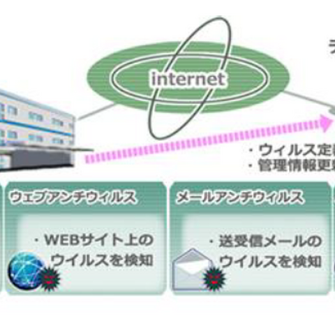 ウイルス対策をMSP型セキュリティサービスで提供（カスペルスキー、NECフィールディング） 画像