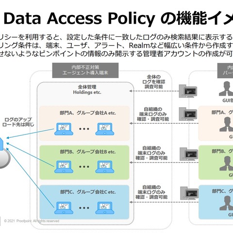 内部脅威対策製品Proofpoint ITMに追加された「日本企業がすごく欲しい機能」 画像