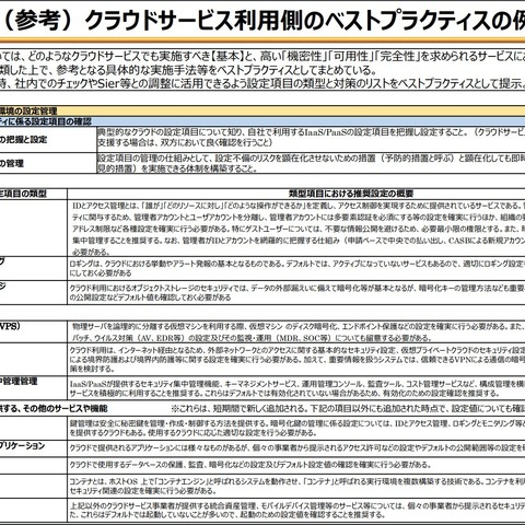 クラウド設定項目と設定不備だった場合のリスク一覧 ～ 総務省ガイドライン公開 画像