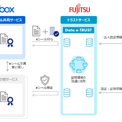 「日本版eシール」の社会実装に向けた実証実験結果が公開 画像