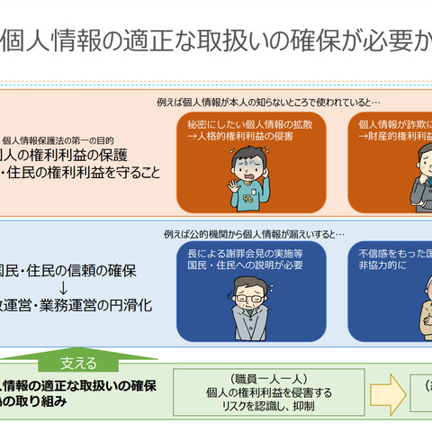 個人情報保護委員会が PDF 103ページの研修資料公開、主に行政機関向け 画像