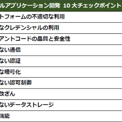 JSSEC、OWASP参考に「モバイルアプリ開発10大チェックポイント2023」公開 画像