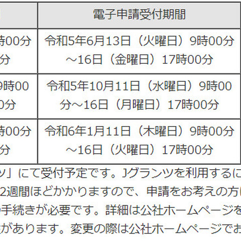 東京都がサイバーセキュリティ対策含む中小企業向け助成金を発表 画像