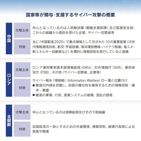 中 露 北のサイバー攻撃主体を紹介、公安調査庁 サイバー脅威概況2023 画像