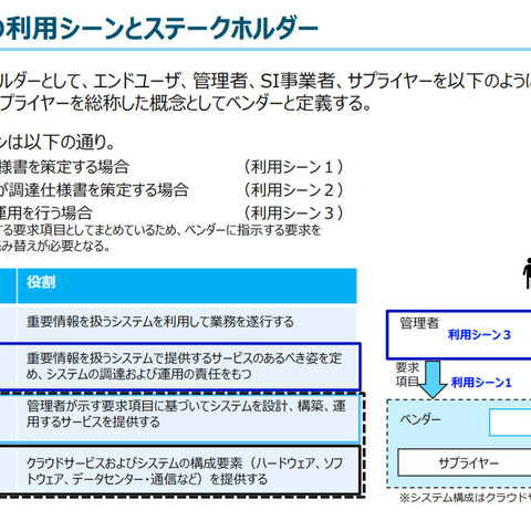 項目を明文化しベンダーと共有 ～ IPAが重要情報システム管理者向け「要求策定ガイド」公開 画像