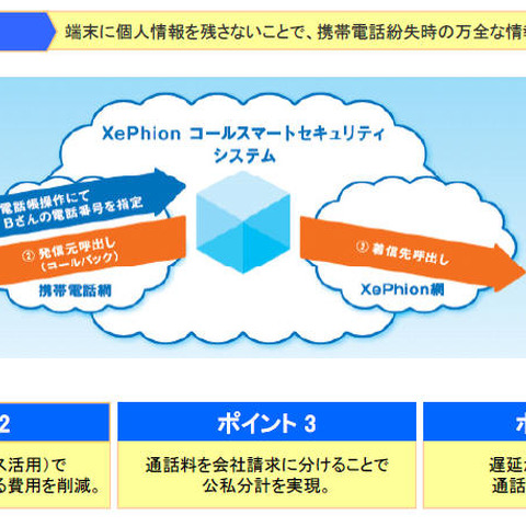 電話帳や発着信履歴をクラウド上に保存する法人向け電話サービスを開始（NTTエムイー） 画像